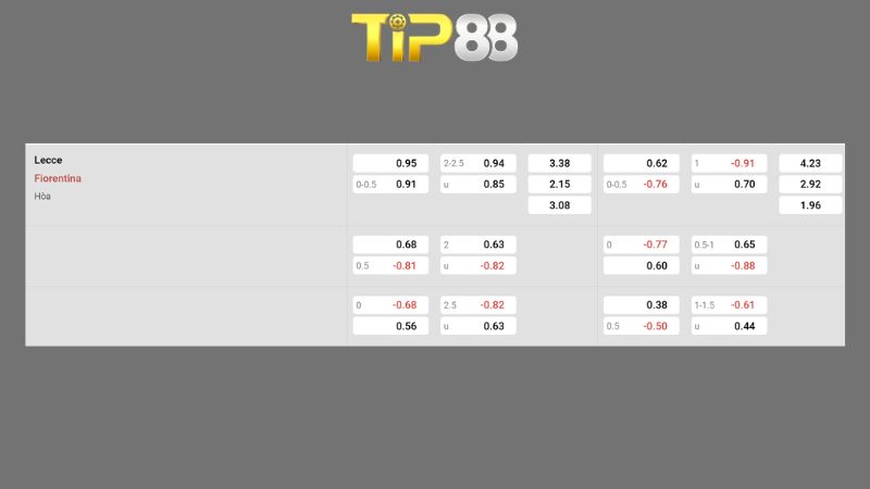 Bảng kèo Lecce vs Fiorentina