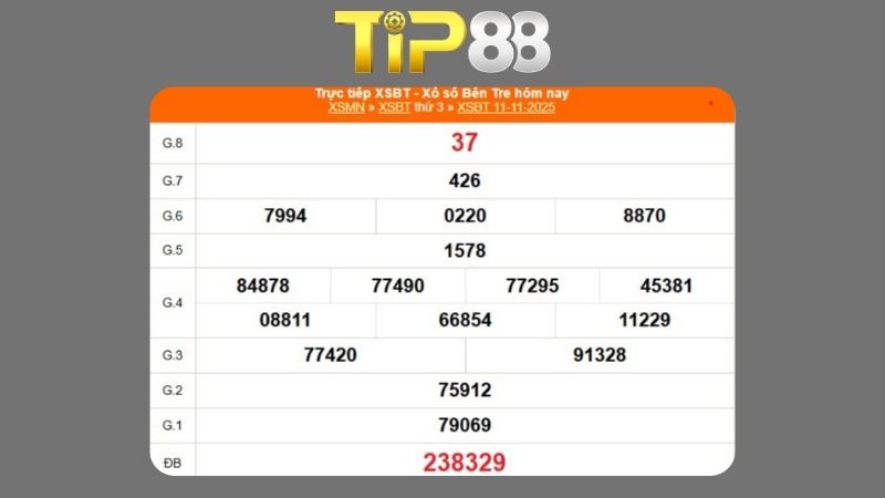 Kết quả xổ số Bến Tre ngày 11/11/2025