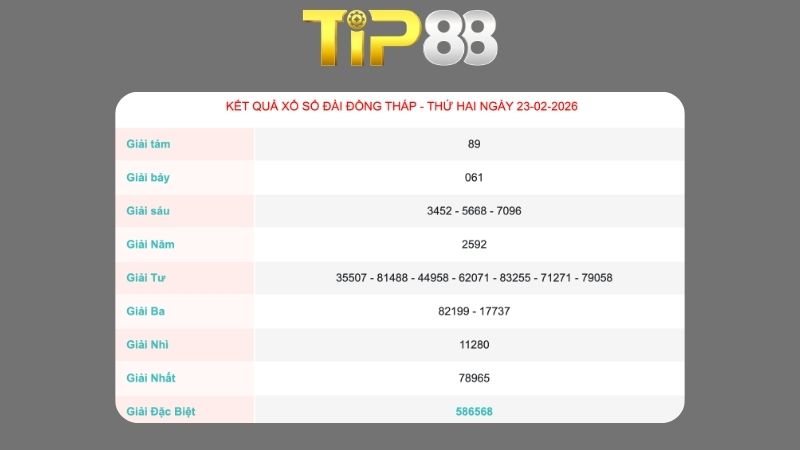 Kết quả xổ số Đồng Tháp ngày 23/02/2026