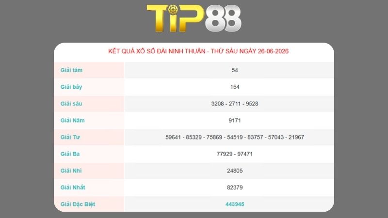 Kết quả xổ số Ninh Thuận ngày 26/06/2026