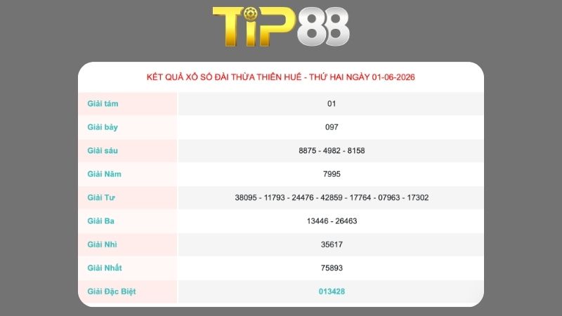Kết quả xổ sổ Thừa Thiên Huế ngày 01/06/2026