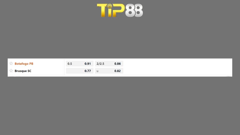 Bảng kèo Botafogo PB vs Brusque