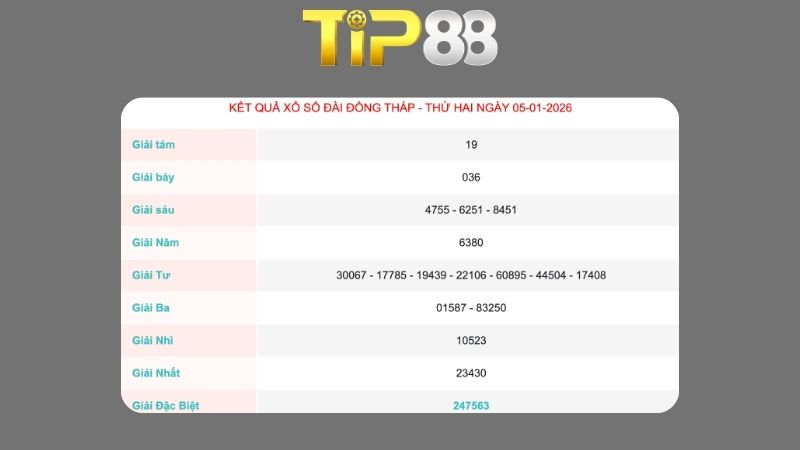 Kết quả xổ số Đồng Tháp ngày 05/01/2026