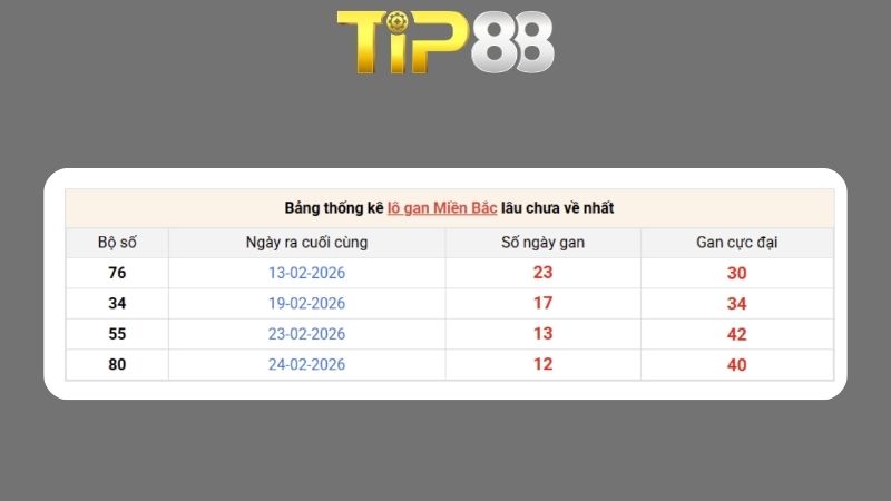 Dự đoán kết quả xsmb phương pháp chuỗi loto ngày 09/03/2026