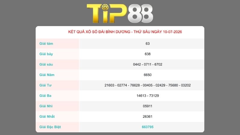 Kết quả xổ số Bình Dương ngày 10/07/2026