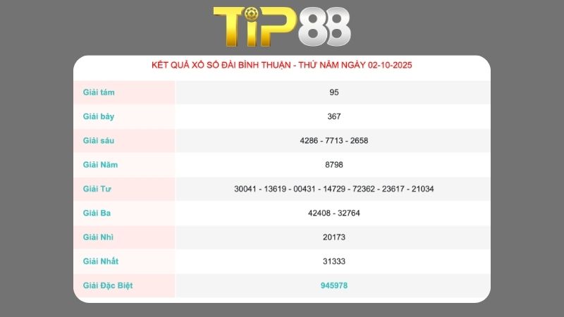 Kết quả xổ số Bình Thuận ngày 02/10/2025