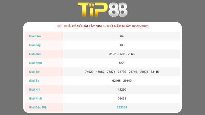 Kết quả xổ số Tây Ninh ngày 02/10/2025