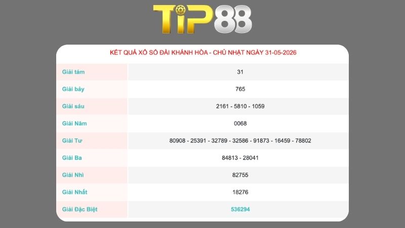 Kết quả xổ số Khánh Hoà ngày 31/05/2026
