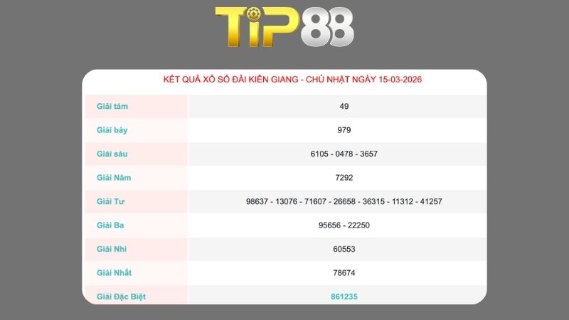 Kết quả xổ số Kiên Giang ngày 15/03/2026