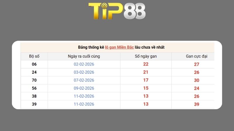 Dự đoán kết quả xsmb phương pháp chuỗi loto ngày 25/02/2026