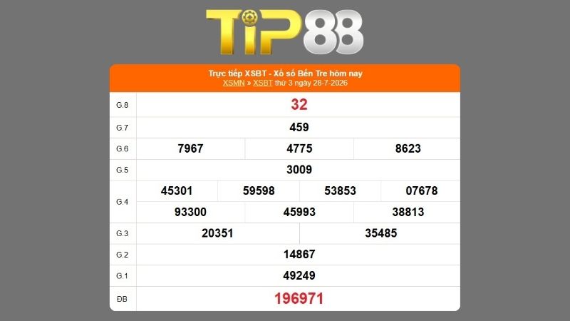 Kết quả xổ số Bến Tre ngày 28/07/2026