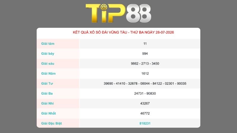 Kết quả xổ số Vũng Tàu ngày 28/07/2026