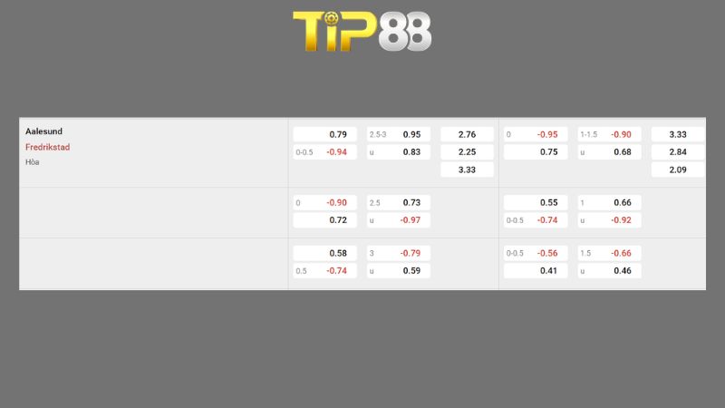 Bảng kèo Aalesund vs Fredrikstad