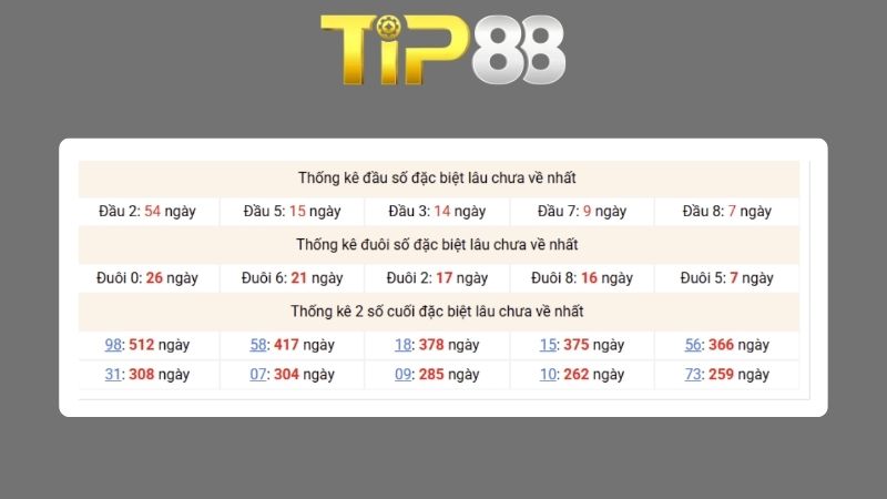 Dự đoán kết quả xsmb phương pháp chuỗi loto ngày 17/07/2026