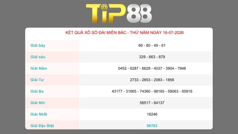 Kết quả xổ số miền Bắc ngày 16/07/2026