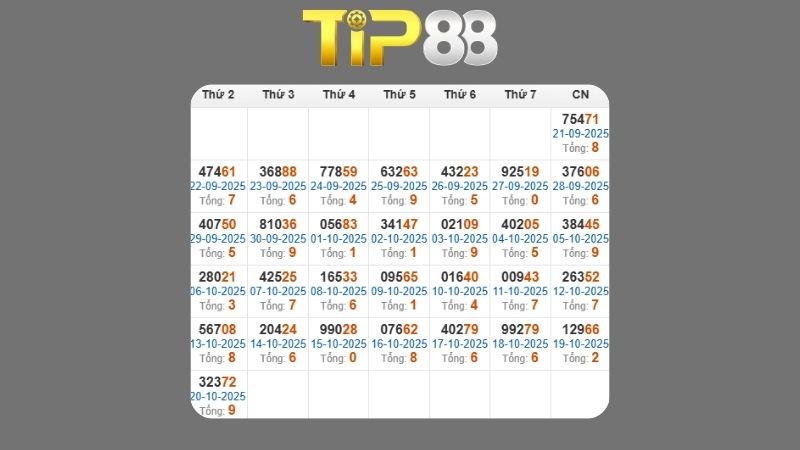 Dự đoán kết quả xsmb phương pháp chuỗi loto ngày 21/10/2025
