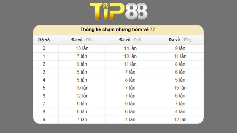 Dự đoán kết quả xsmb phương pháp chuỗi loto ngày 22/10/2025