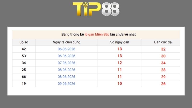 Dự đoán kết quả xsmb phương pháp chuỗi loto ngày 21/06/2026