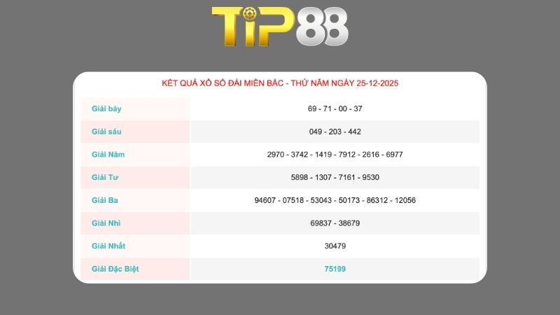 Kết quả xổ số miền Bắc ngày 25/12/2025