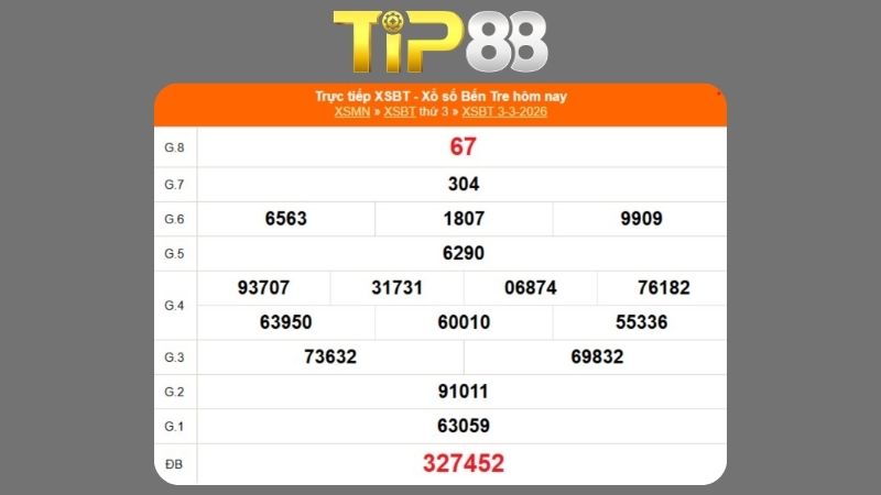 Kết quả xổ số Bến Tre ngày 03/03/2026