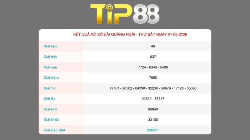 Kết quả xổ số Quảng Ngãi ngày 01/08/2026