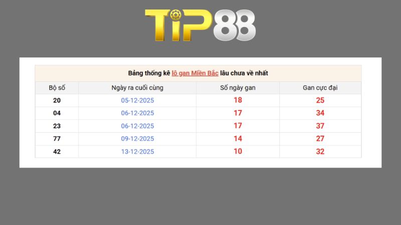 Dự đoán kết quả xsmb phương pháp chuỗi loto ngày 27/08/2026