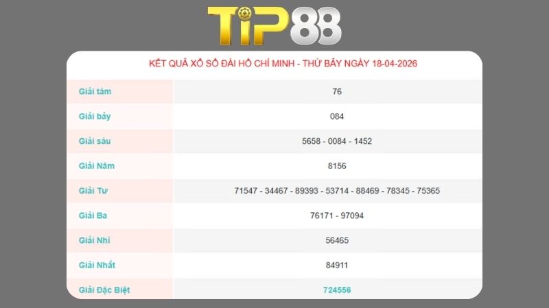 Kết quả xổ số Hồ Chí Minh ngày 18/04/2026
