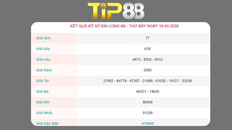 Kết quả xổ số Long An ngày 18/04/2026