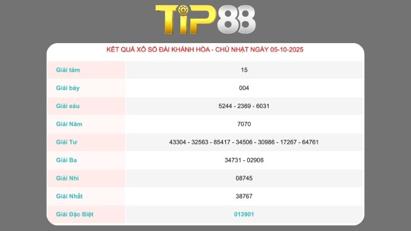 Kết quả xổ số Khánh Hoà ngày 05/10/2025
