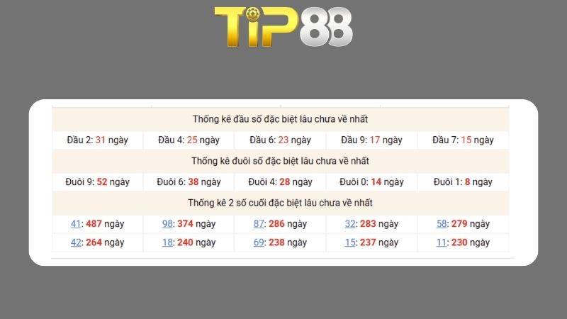 Dự đoán kết quả xsmb phương pháp chuỗi loto ngày (01/03/2026)