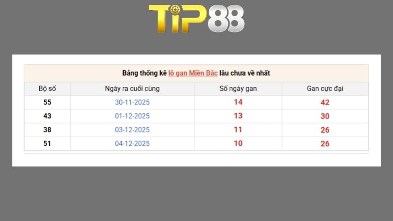 Dự đoán kết quả xsmb phương pháp chuỗi loto ngày 19/05/2026