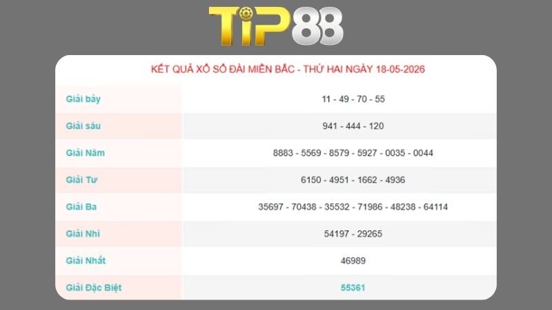 Kết quả xổ số miền Bắc ngày 18/05/2026