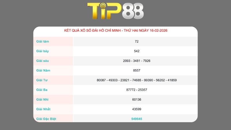 Kết quả xổ số TP Hồ Chí Minh ngày 16/02/2026