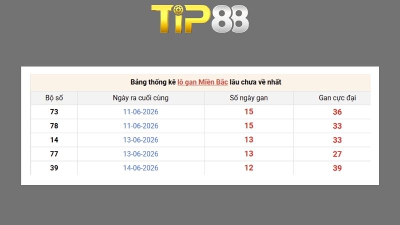 Dự đoán kết quả xsmb phương pháp chuỗi loto ngày 29/06/2026