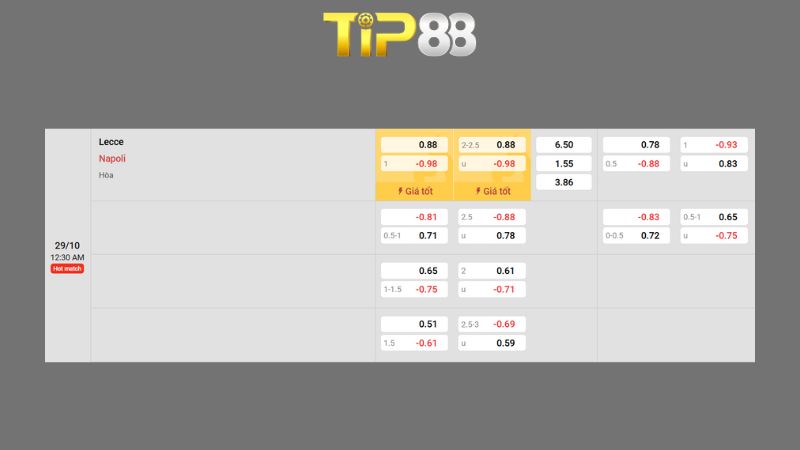 Bảng kèo Lecce vs Napoli