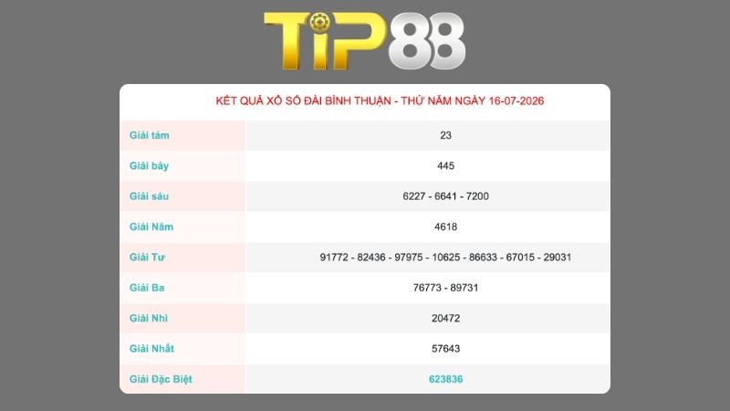 Kết quả xổ số Bình Thuận ngày 16/07/2026