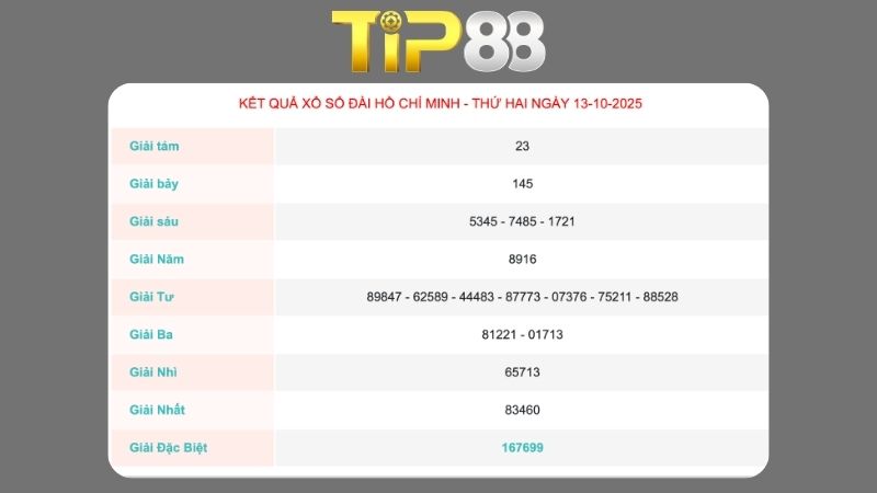 Kết quả xổ số Đồng Tháp ngày 13/10/2025