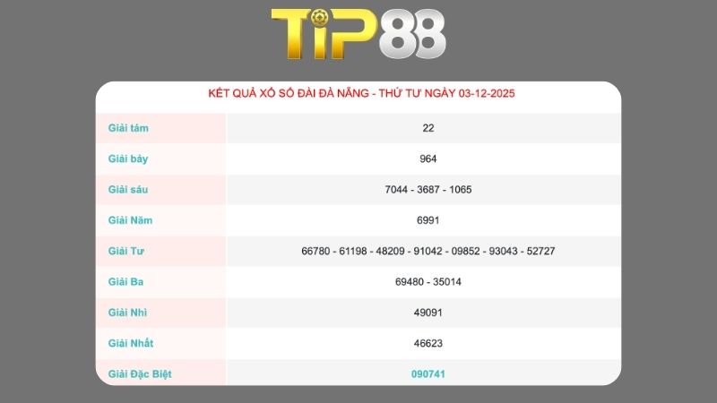 Kết quả xổ số Đà Nẵng ngày 03/12/2025