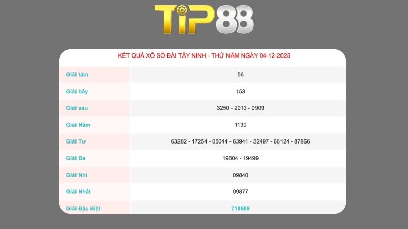 Kết quả xổ số Tây Ninh ngày 04/12/2025