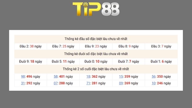 Dự đoán kết quả xsmb phương pháp chuỗi loto ngày 03/07/2026