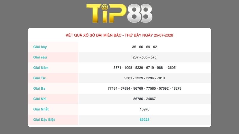 Kết quả xổ số miền Bắc ngày 25/07/2026