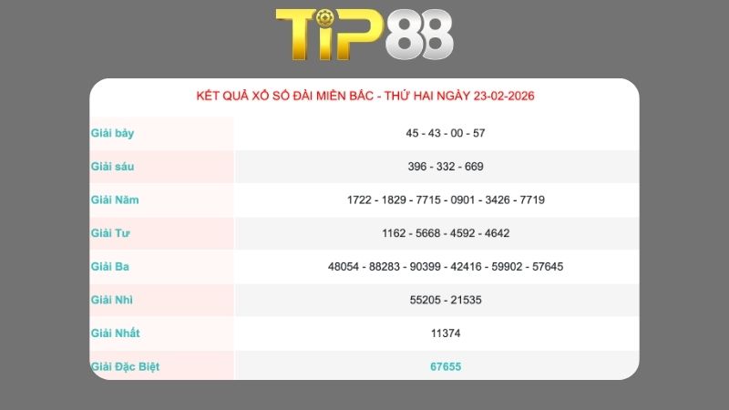 Kết quả xổ số miền Bắc ngày 23/02/2026
