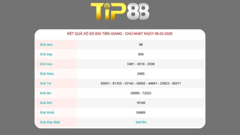 Kết quả xổ số Tiền Giang ngày 8/3/2026
