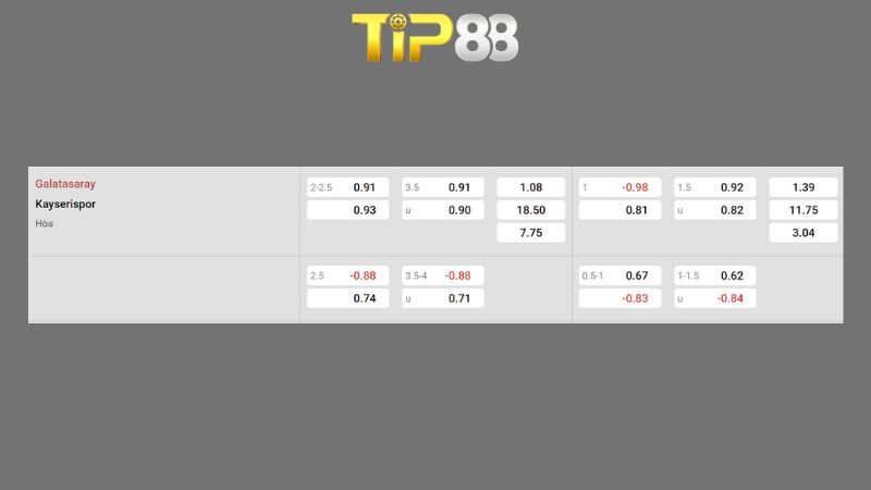 Bảng kèo Galatasaray vs Kayserispor