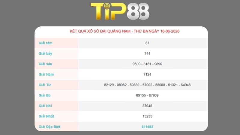 Kết quả xổ số Quảng Nam ngày 16/06/2026
