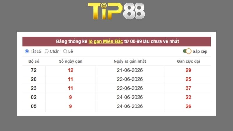 Dự đoán kết quả xsmb phương pháp chuỗi loto ngày 06/07/2026