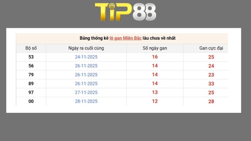 Dự đoán kết quả xsmb phương pháp chuỗi loto ngày 15/05/2026