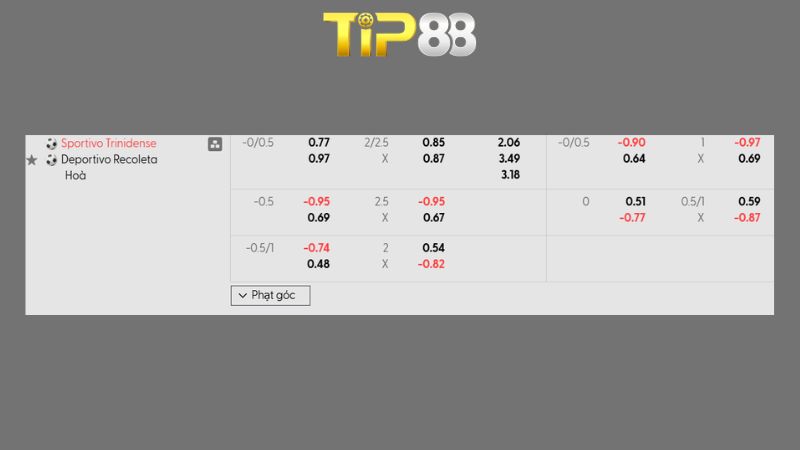 Bảng kèo Sportivo Trinidense vs Recoleta