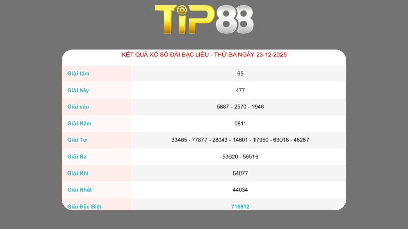 Kết quả xổ số Bạc Liêu ngày 23/12/2025