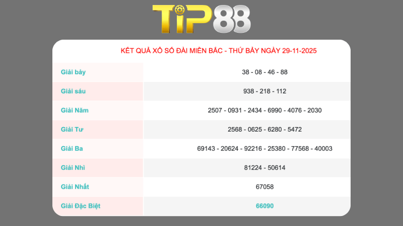 Soi cầu xsmb theo xác suất thống kê ngày 30/11/2025